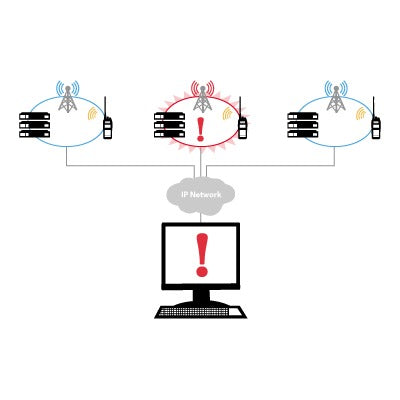 Top Quality Remote Monitoring Software for Digital IP Systems.