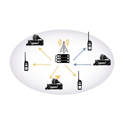 Top Quality Firmware for type C trunking (One per Repeater)